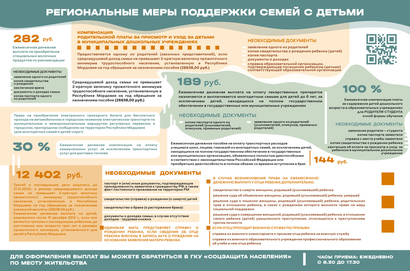 Региональные меры поддержки семей с детьми.